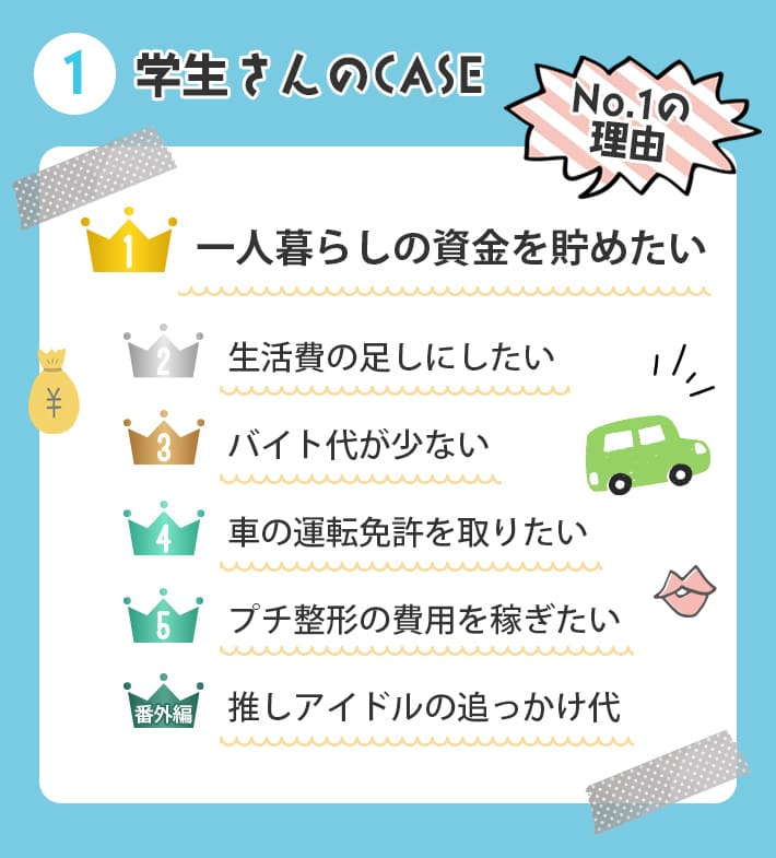 学生さんのCASE①一人暮らしの資金を貯めたい