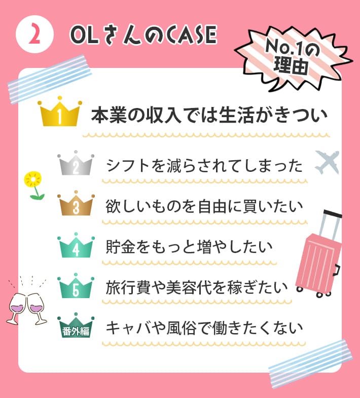OLさんのCASE①本業の収入では生活がきつい