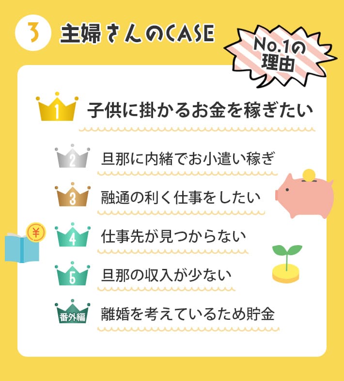 主婦さんのCASE①子供に掛かるお金を稼ぎたい