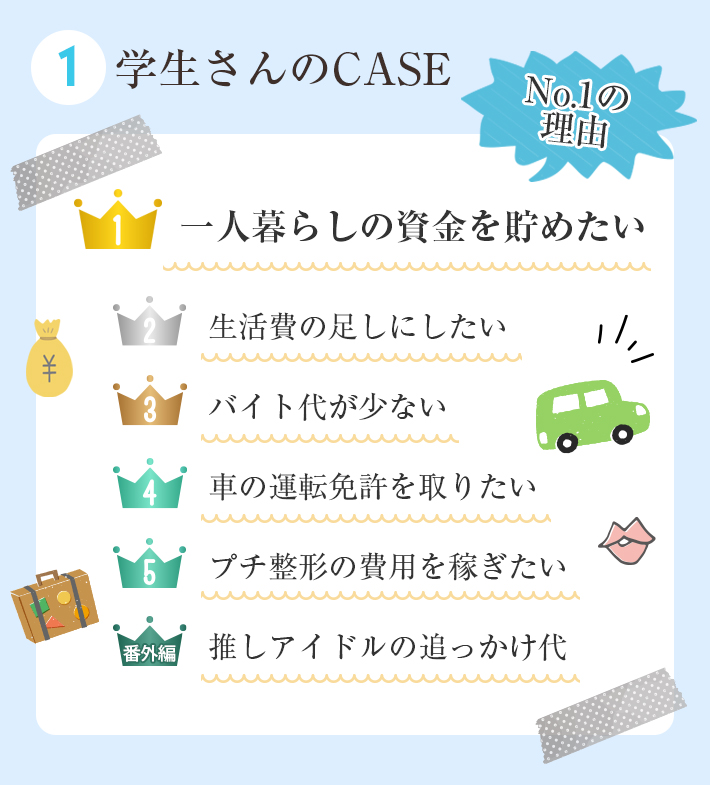 学生さんのCASE①一人暮らしの資金を貯めたい
