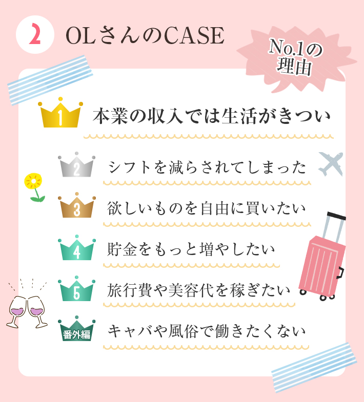 OLさんのCASE①本業の収入では生活がきつい