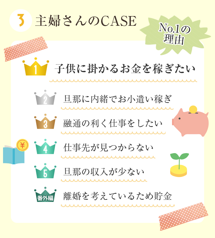主婦さんのCASE①子供に掛かるお金を稼ぎたい