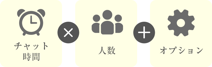 チャット時間×人数＋オプション